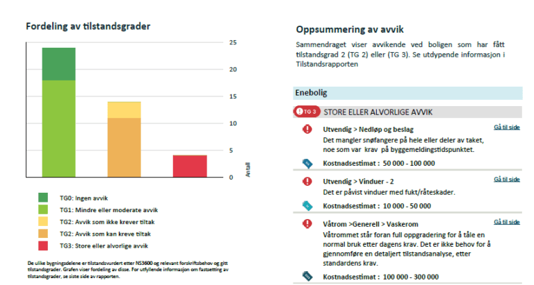 Nye Krav Til Tilstandsrapport Ved Salg Av Bolig - Bergen Huseierforening