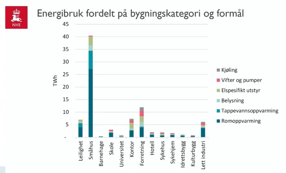 EU-krav Til Energieffektivisering Av Boliger - Bergen Huseierforening